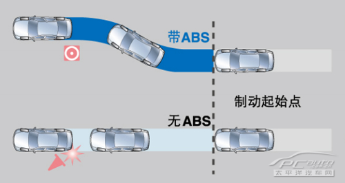 ABS防抱死系统