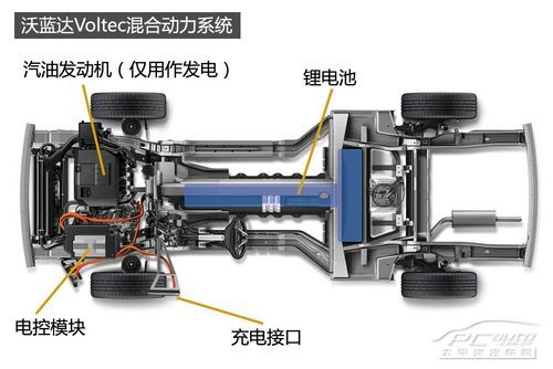 voltec系统