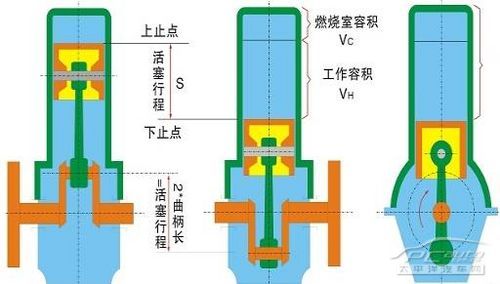 冲程