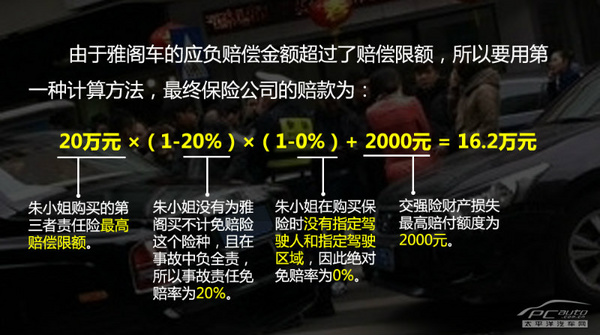 撞到宝马7系赔100元？ 详解第三者责任险