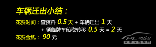 自助能省1195元 详解车辆怎么迁出迁入