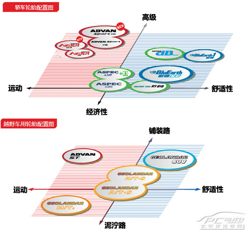 轮胎选购手册(11)：优科豪马轮胎导购