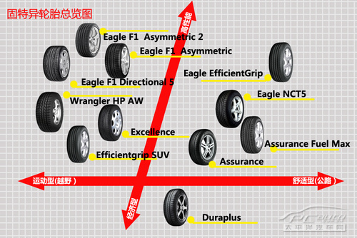 轮胎选购手册(5)：固特异轮胎系列导购